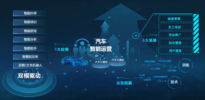 中国联通：聚力AI驱动 加速行业客户数智化转型