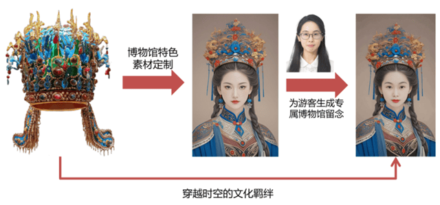 中国联通：聚力AI驱动 加速行业客户数智化转型