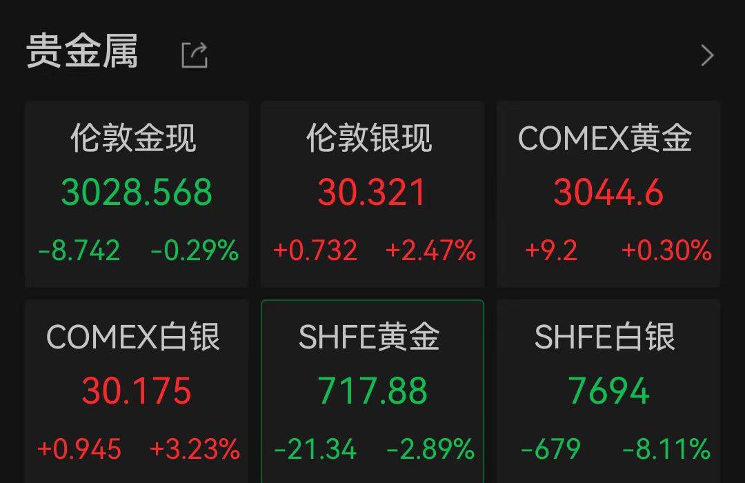 金饰克价4天跌近50元，专家提醒：可能会持续下跌
