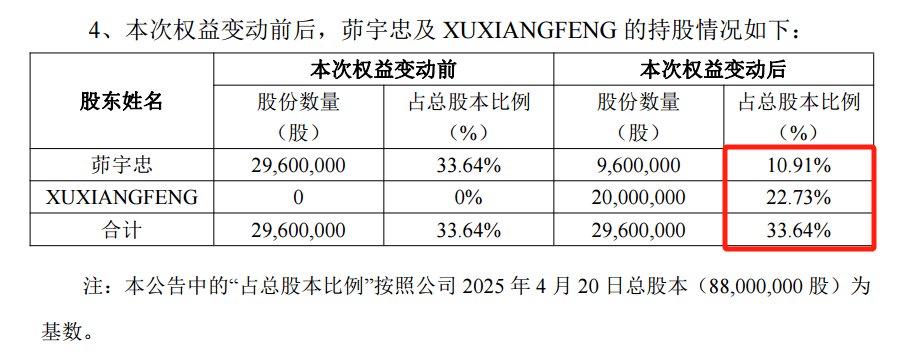 突发公告：他俩正式离婚！她分走超9亿元