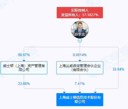 突发公告：他俩正式离婚！她分走超9亿元
