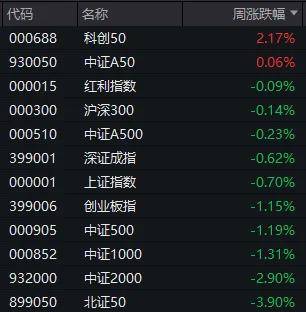 明天A股继续高开！机器人、算力、鸿蒙电脑都可以看看