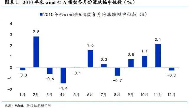 明天A股继续高开！机器人、算力、鸿蒙电脑都可以看看