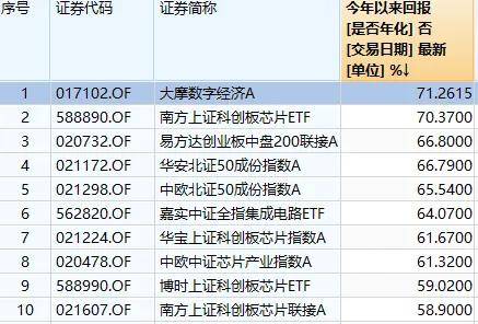 明天A股继续高开！机器人、算力、鸿蒙电脑都可以看看