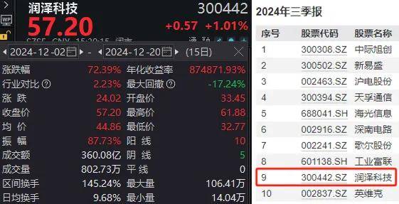 明天A股继续高开！机器人、算力、鸿蒙电脑都可以看看