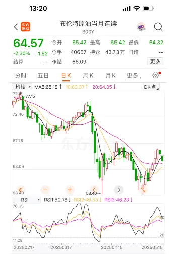 定了！油价或将大反转！时隔44个月重返……
