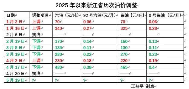 定了！油价或将大反转！时隔44个月重返……