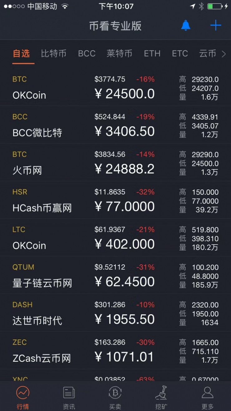 能在交易所交易的虚拟币(国内正规的虚拟货币交易平台)