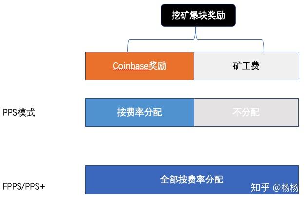 虚拟币爆块(虚拟币爆仓会亏到负数吗?)