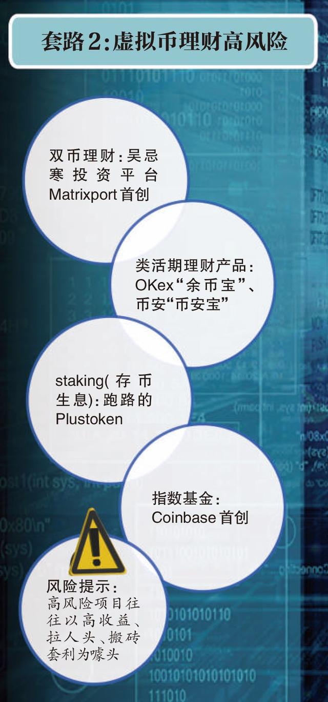 虚拟币订阅(虚拟币充值后怎么退)