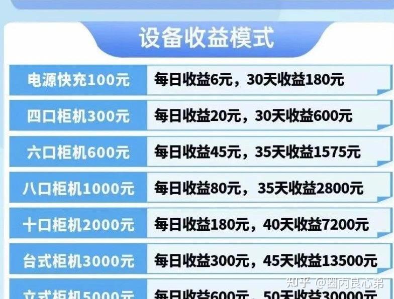 搬砖虚拟币吧(虚拟币搬砖网站)