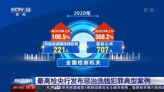 虚拟币毒品(虚拟币传销在华涉案近13亿)