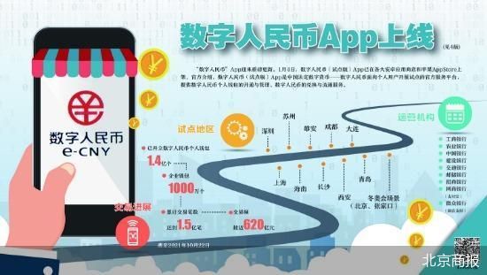 虚拟币和数字人民币(虚拟币和数字人民币的关系)