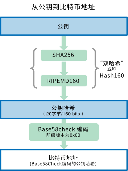 虚拟币公钥(虚拟币密匙重要性)