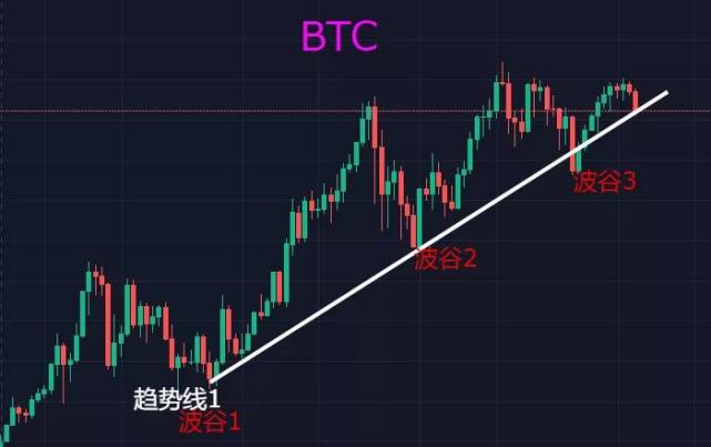 拉升虚拟币(虚拟币拉盘的预兆)