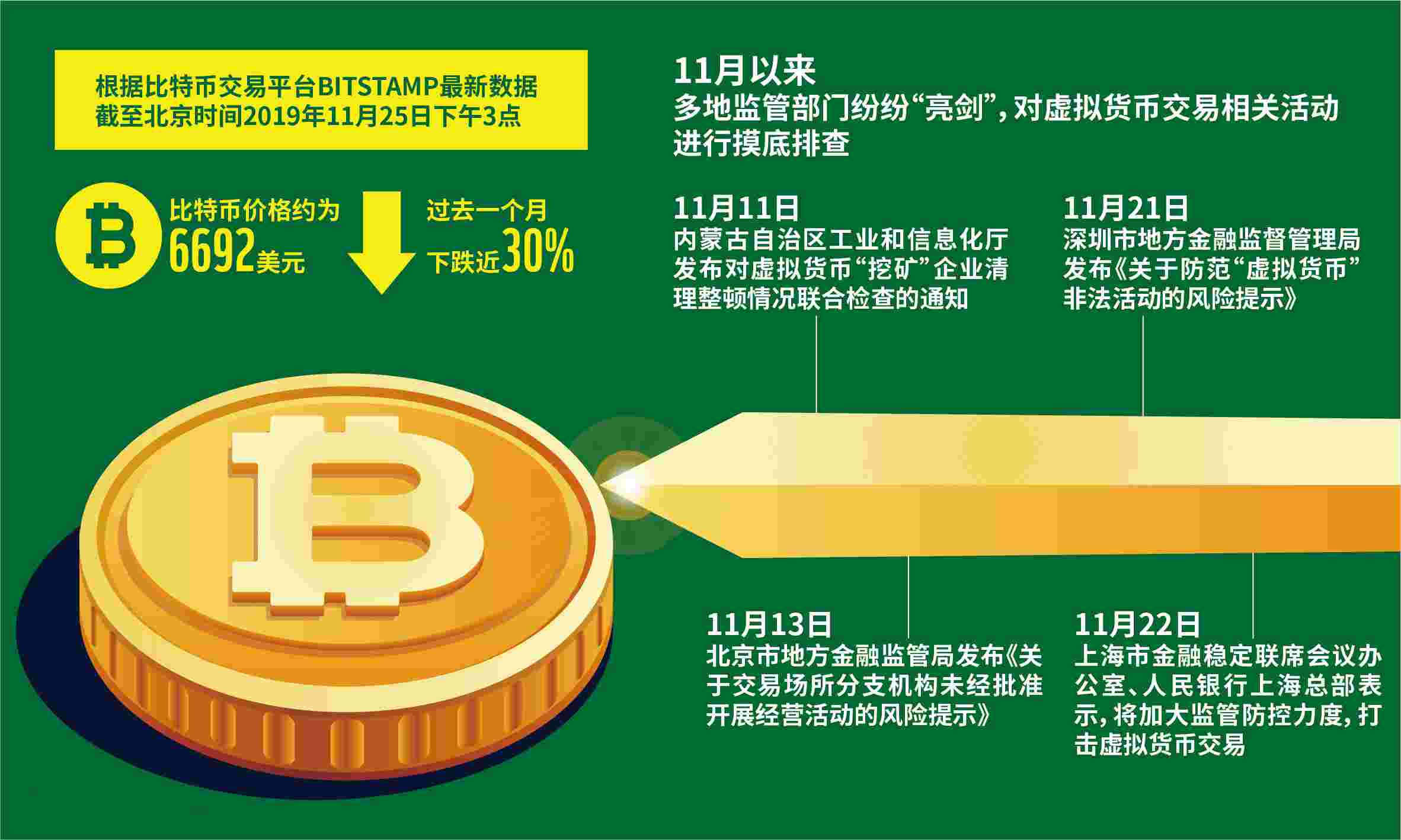 币虚拟合约(虚拟币合约有赚钱的吗)