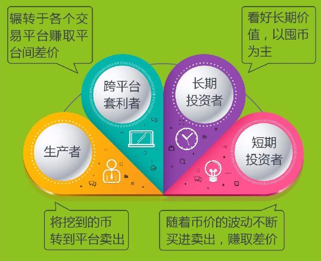 虚拟币态度(虚拟币hyc)