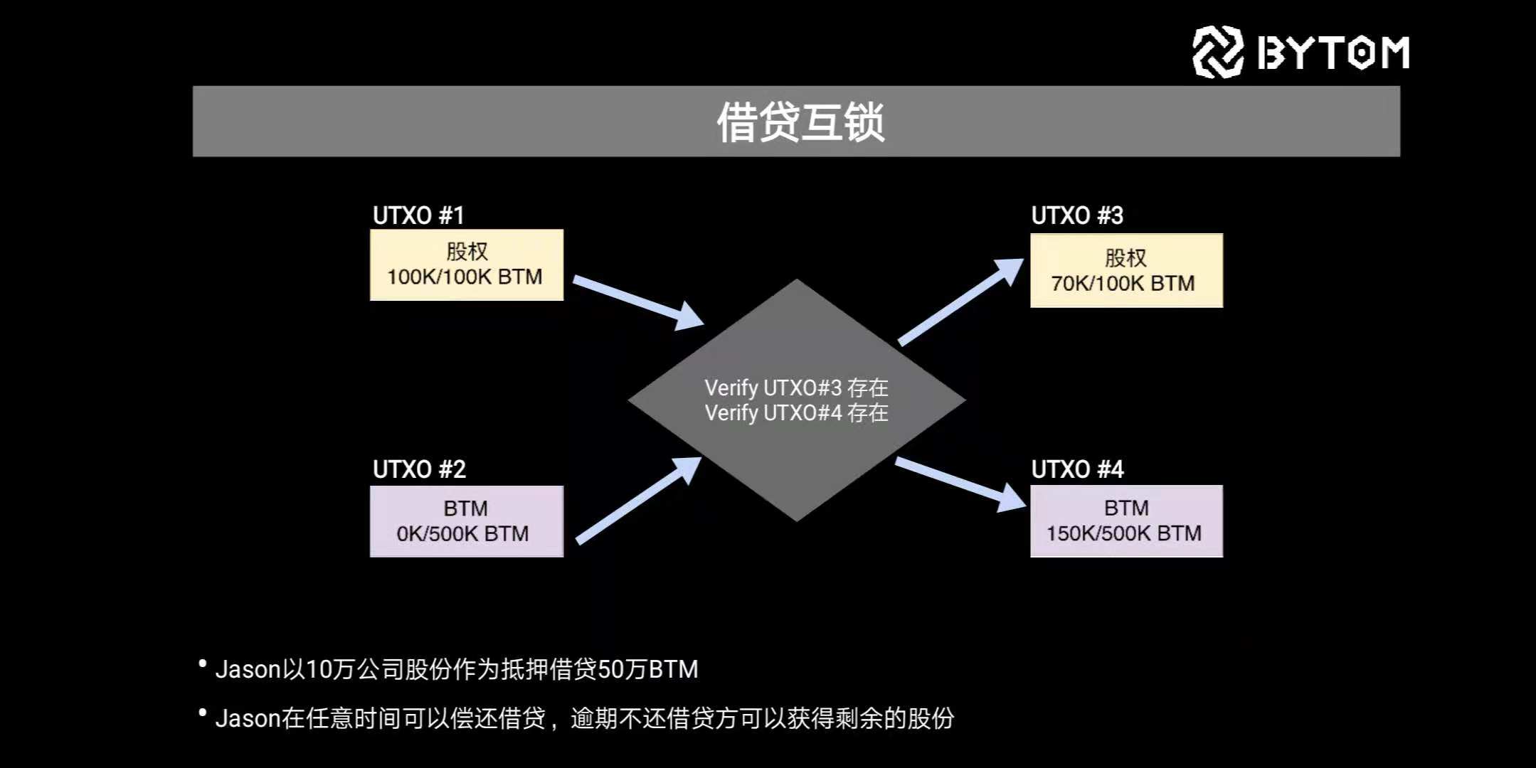 币虚拟合约(虚拟币合约是什么意思?)