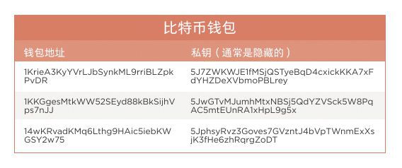 虚拟币公钥(虚拟币私钥长度)