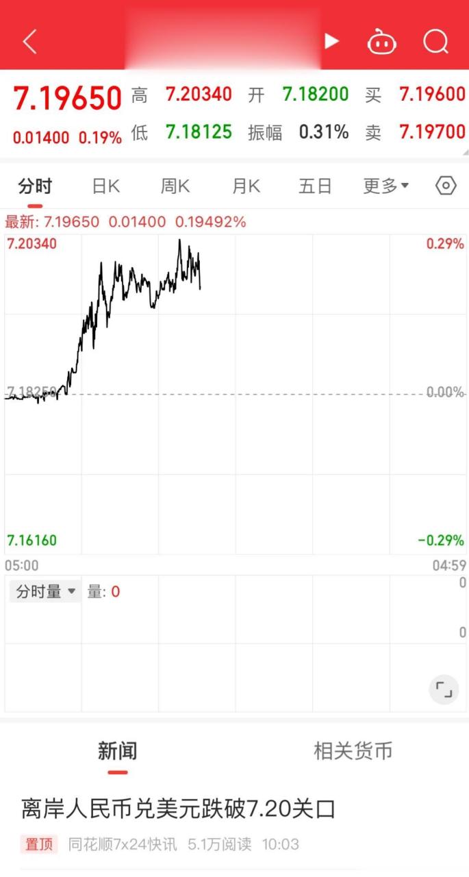 虚拟币充油(虚拟币充币是什么意思)